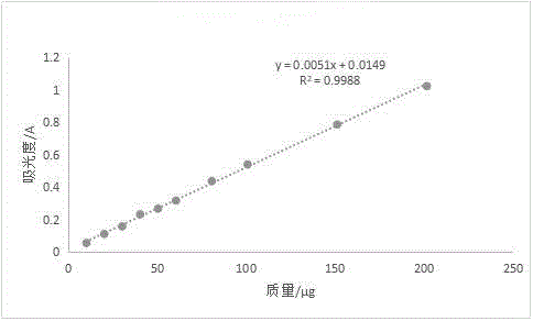 一种以鲜三七为原料加工黑三七的方法与流程