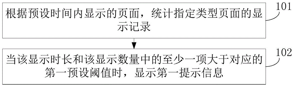 页面处理方法及装置与流程