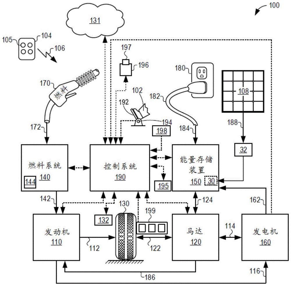 用于低功耗燃料水平指示的系统及方法与流程