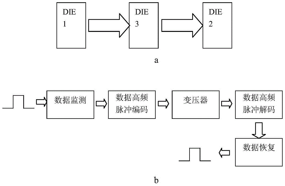 应用于集成磁隔离芯片的边沿转换方法及编解码电路与流程