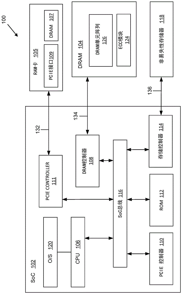 用于扩展片上系统的存储器的系统和方法与流程