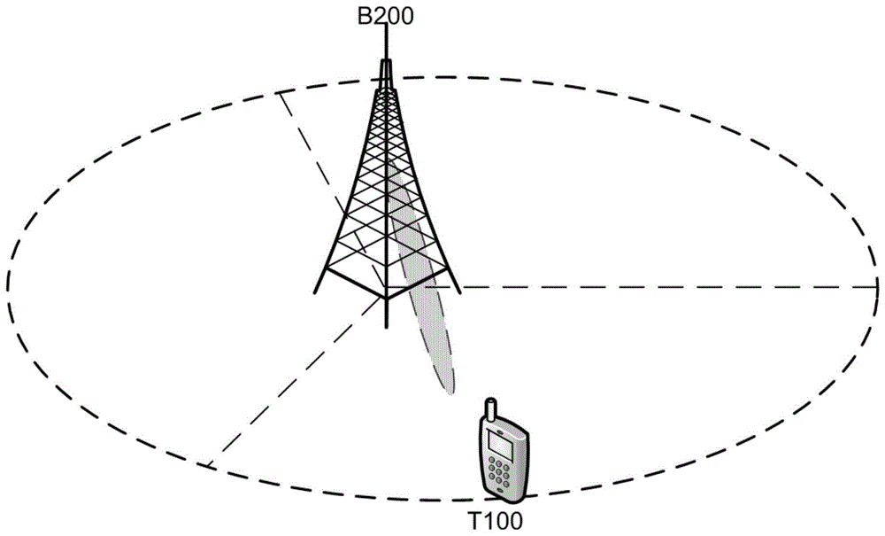 通信方法和装置与流程