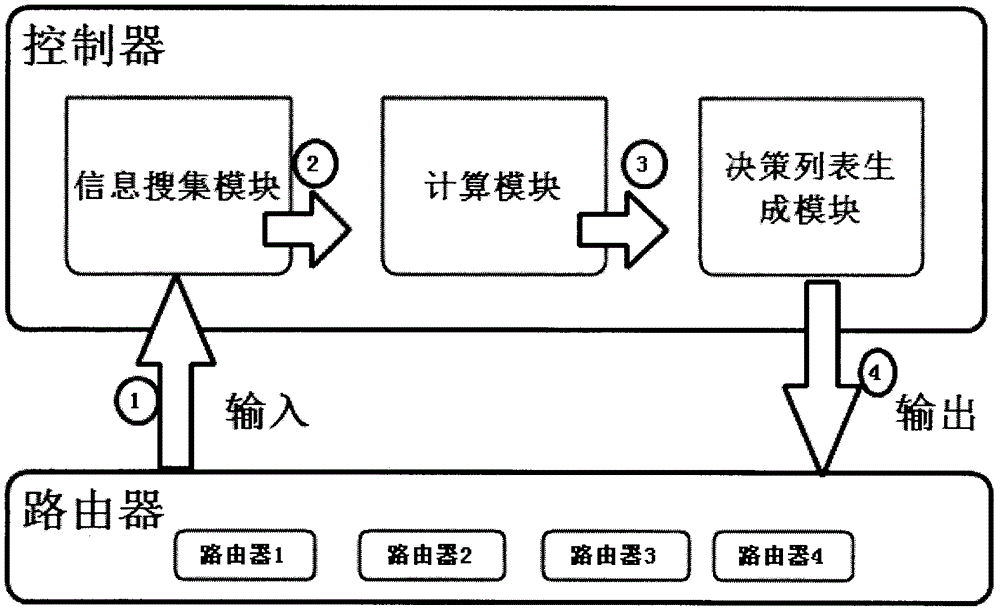 一种集中式内容中心网络缓存决策方法与流程