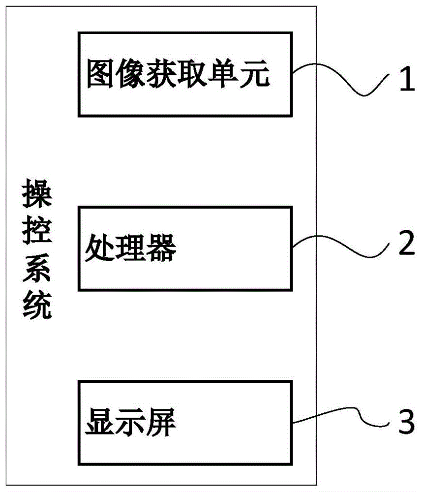 混合操控方法及操控系统和电子设备与流程