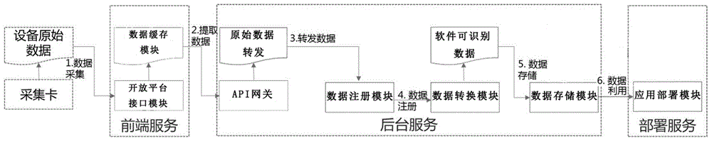 实时微服务架构的制作方法