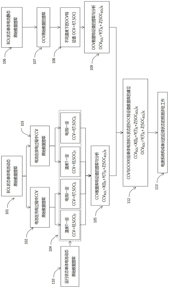 一种电源SOH的估算方法与流程