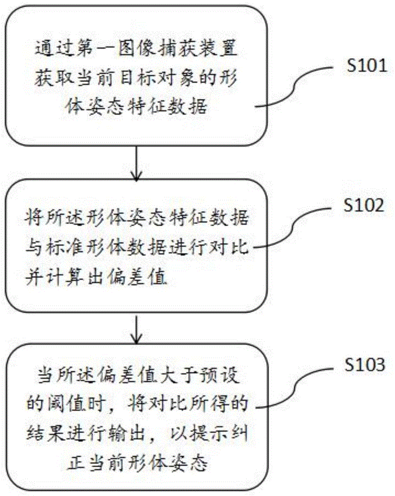 远程教学过程中进行形体姿态纠正的方法及其设备与流程