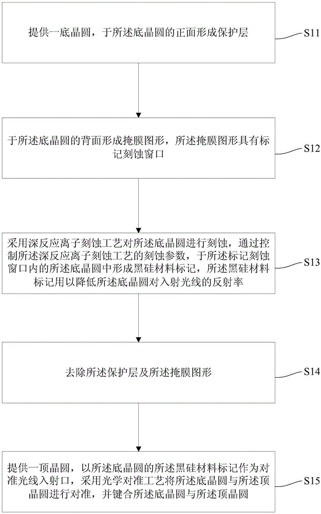 一种晶圆的对准键合方法与流程