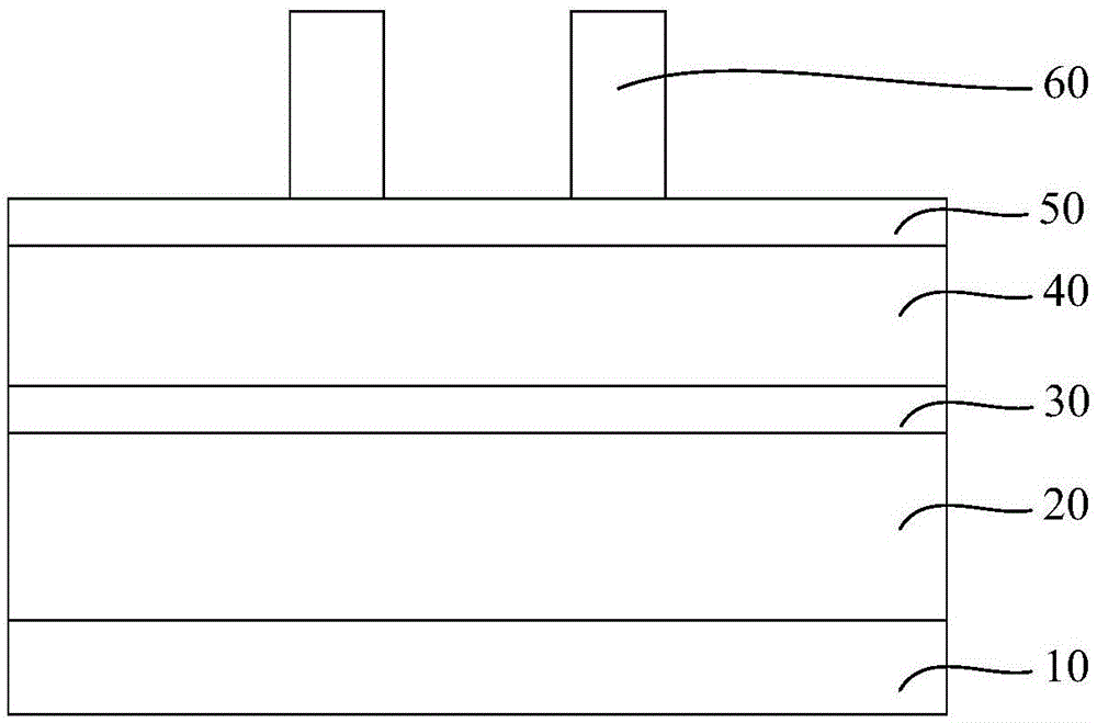 半导体器件的制作方法与流程