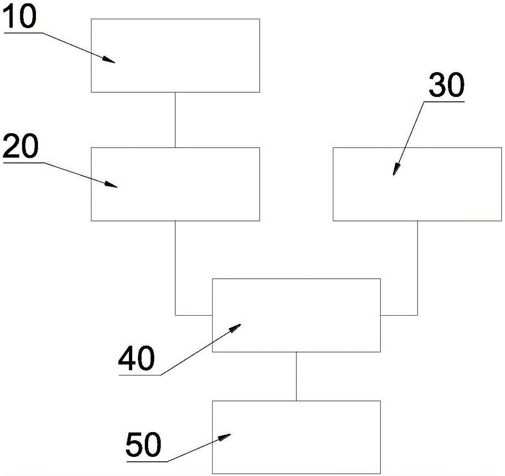 一种裸眼3D投影显示系统的制作方法