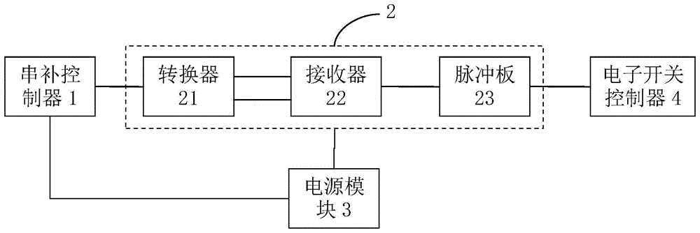 一种串补装置内部传输信息控制系统的制作方法