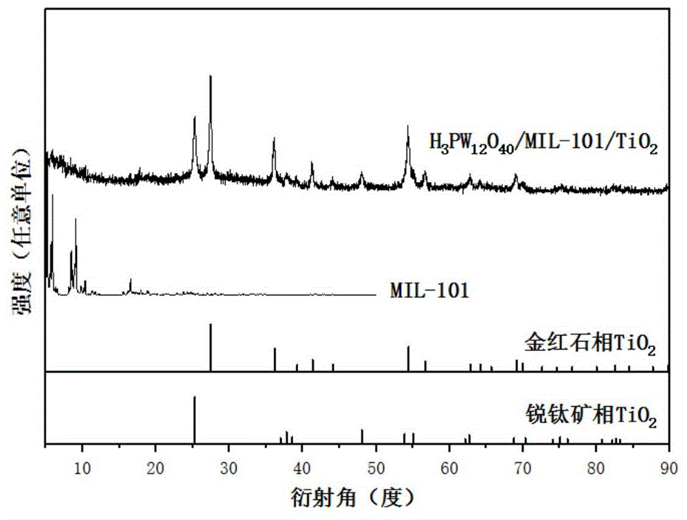 一种具有脱硫性能的复合纳米纤维及其制备方法和应用与流程