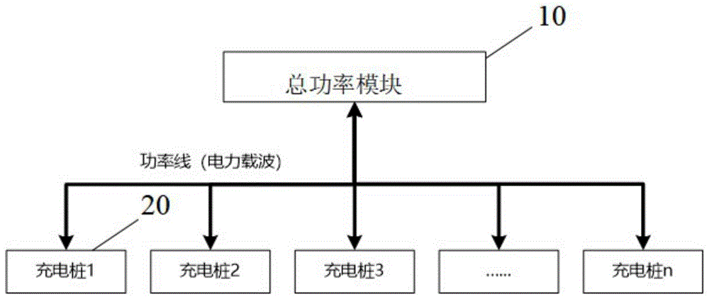 一种基于电力载波自组网的集中式并机充电桩系统的制作方法