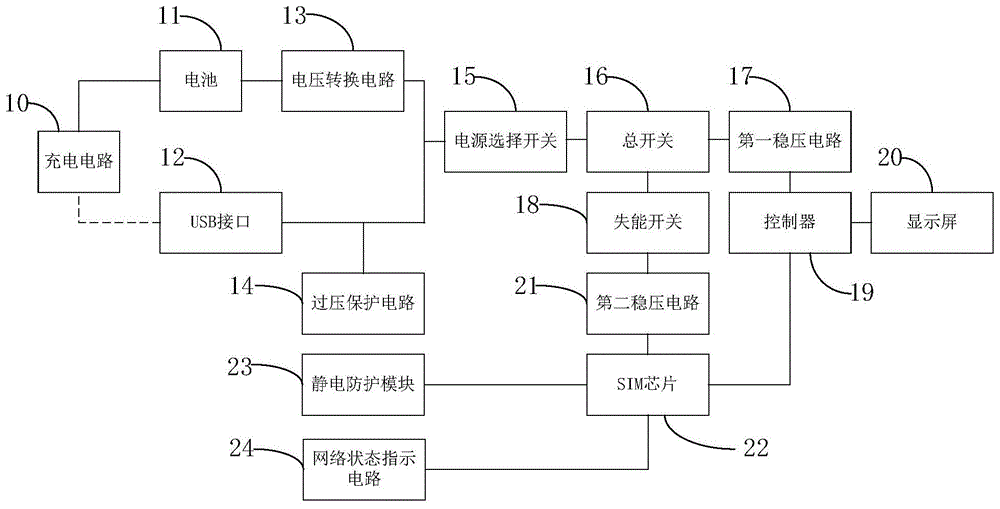 一种物联网终端设备的制作方法