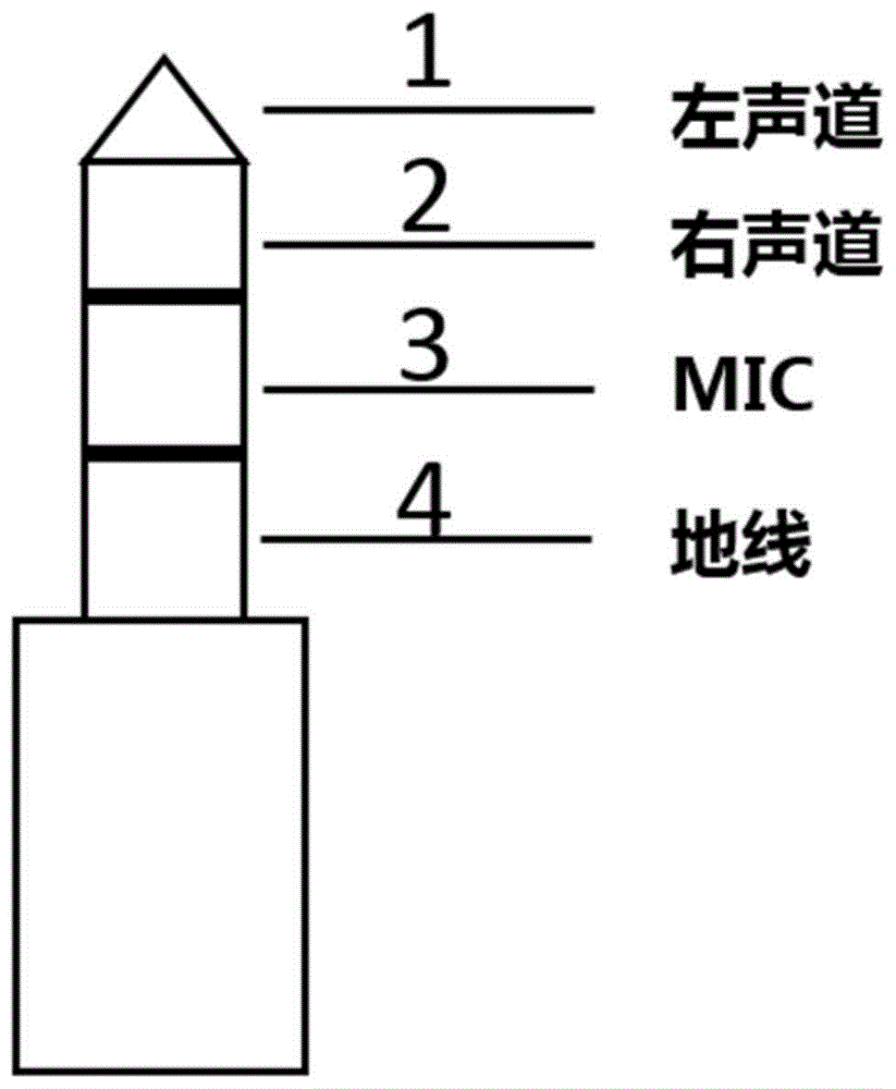 耳机标准及阻抗测量装置及方法与流程