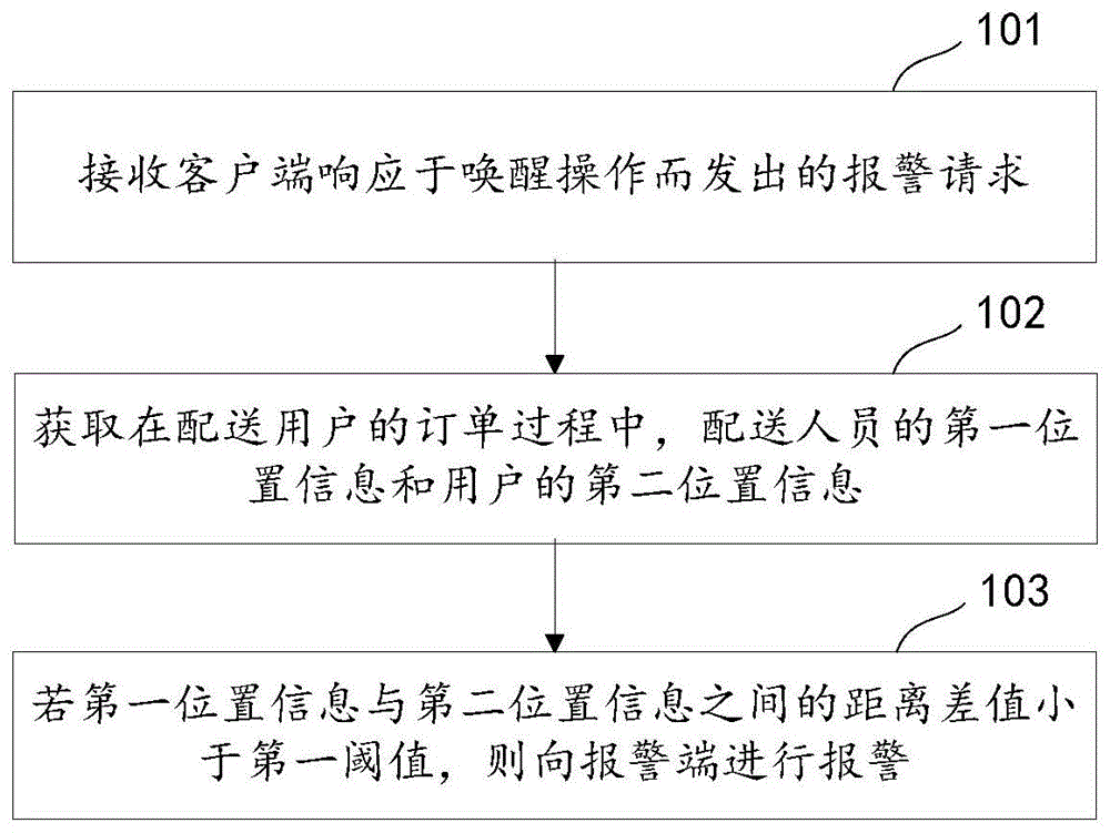 报警方法、装置、设备和存储介质与流程