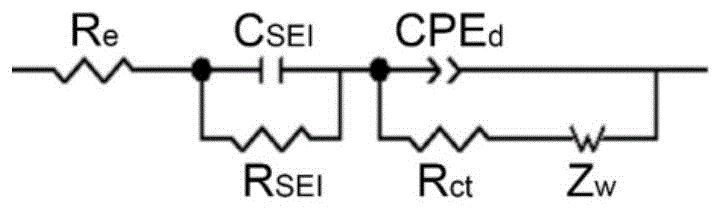 一种基于SEI膜阻抗变化的退役电池产生锂枝晶预判方法与流程