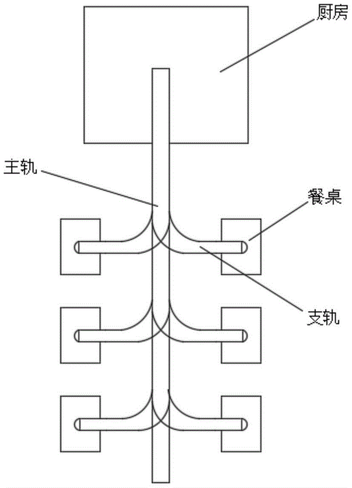 一种智能餐厅用传菜装置的制作方法