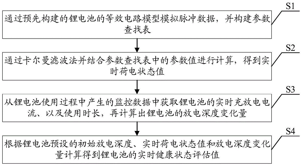 锂电池健康状态评估方法、系统、终端及存储介质与流程