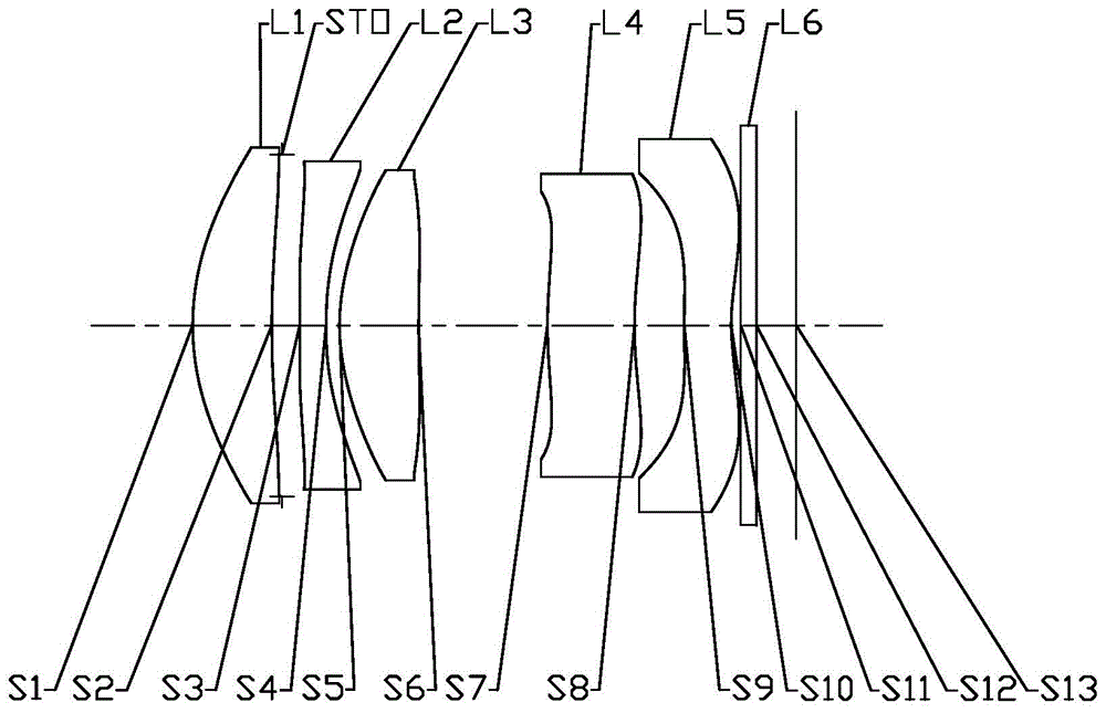 光学成像镜头的制作方法