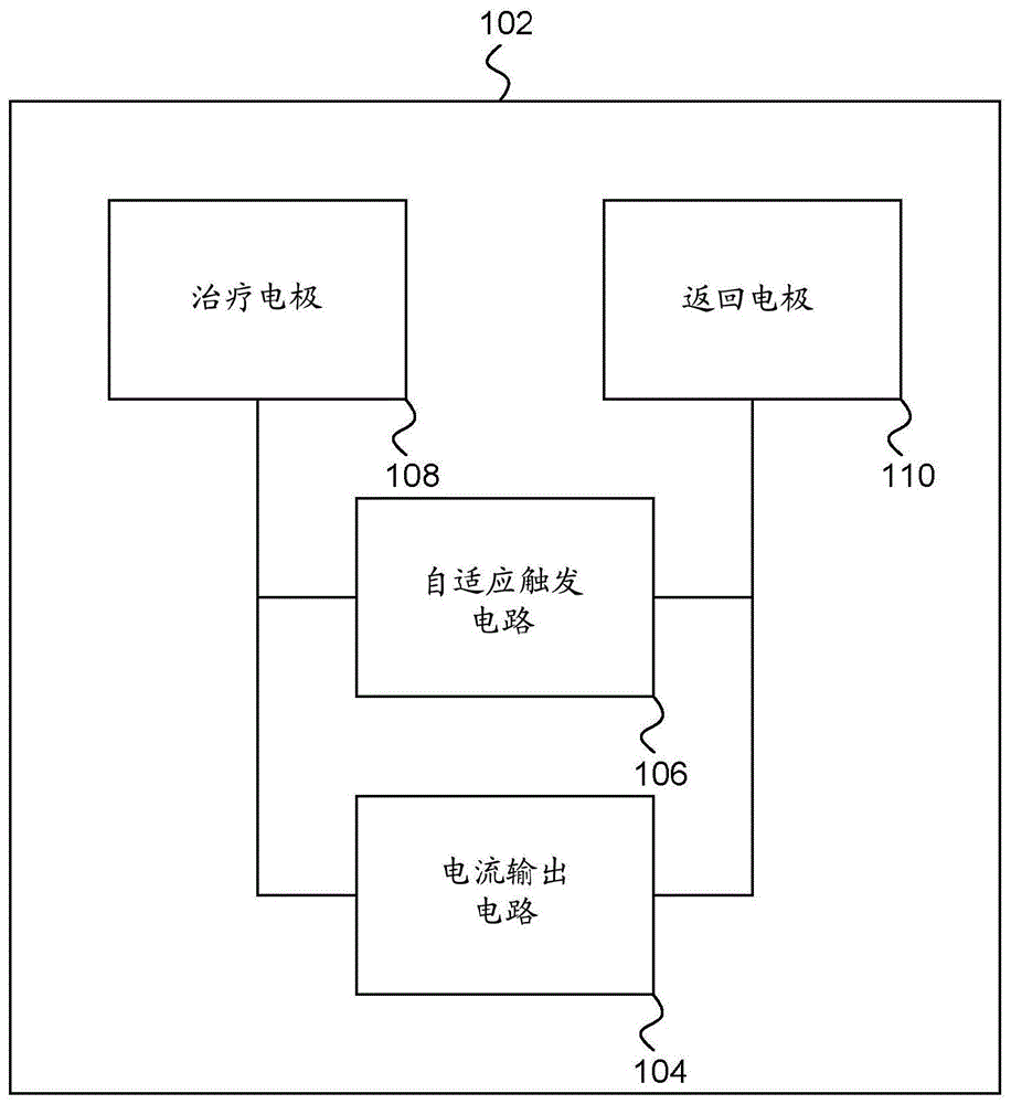 用于微电流刺激设备的自适应触发器的制作方法