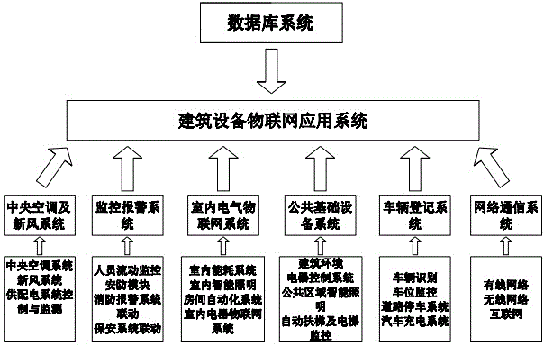 基于物联网与大数据运营的智慧建筑集成管理平台的制作方法