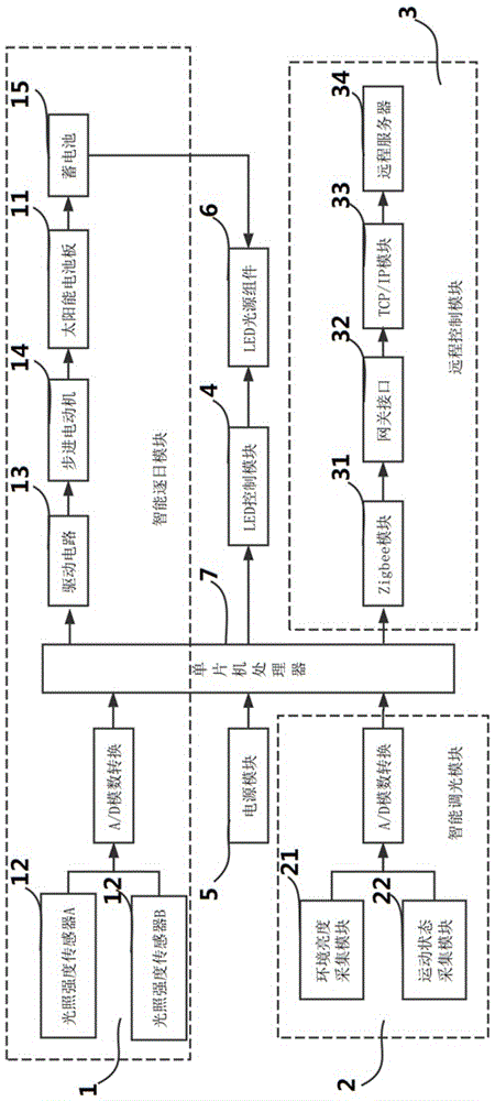 智慧城市路灯控制系统的制作方法