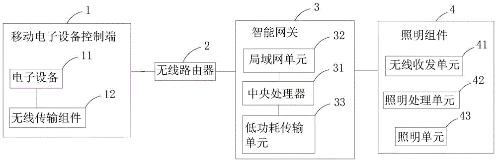 一种照明系统的制作方法