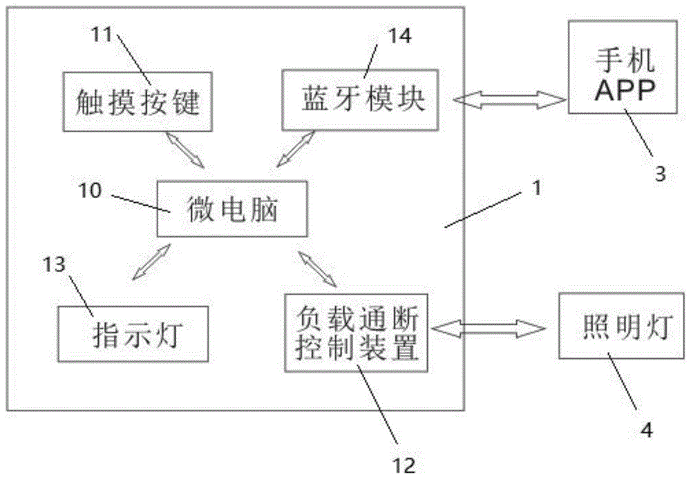 一种检测手机蓝牙信号实现人在灯亮的智能开关的制作方法