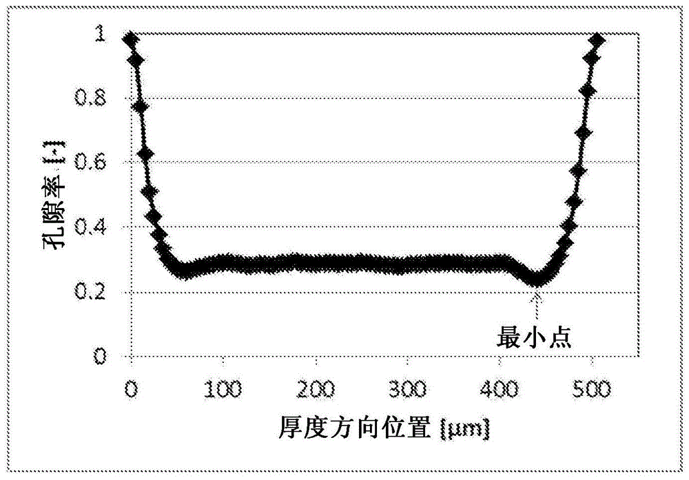 多孔烧结片及其制造方法与流程