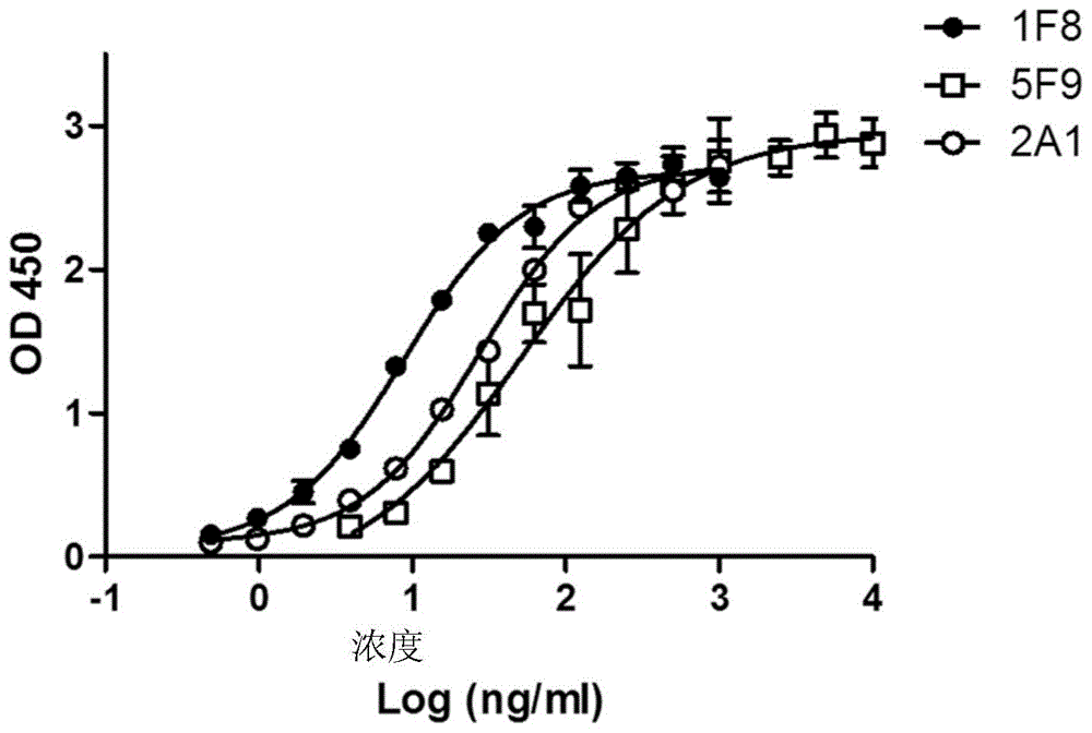 包含CD47抗体和细胞因子的融合蛋白的制作方法