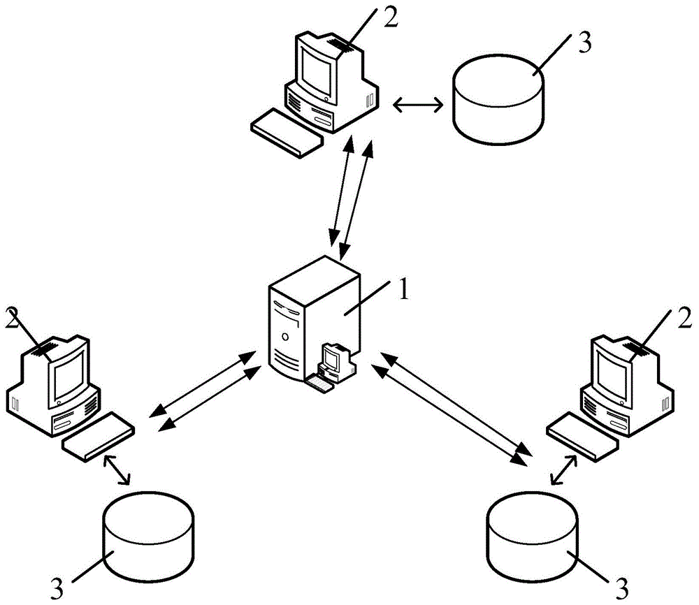 一种支持虚拟机内更新FPGA功能的系统，方法，设备及存储介质与流程