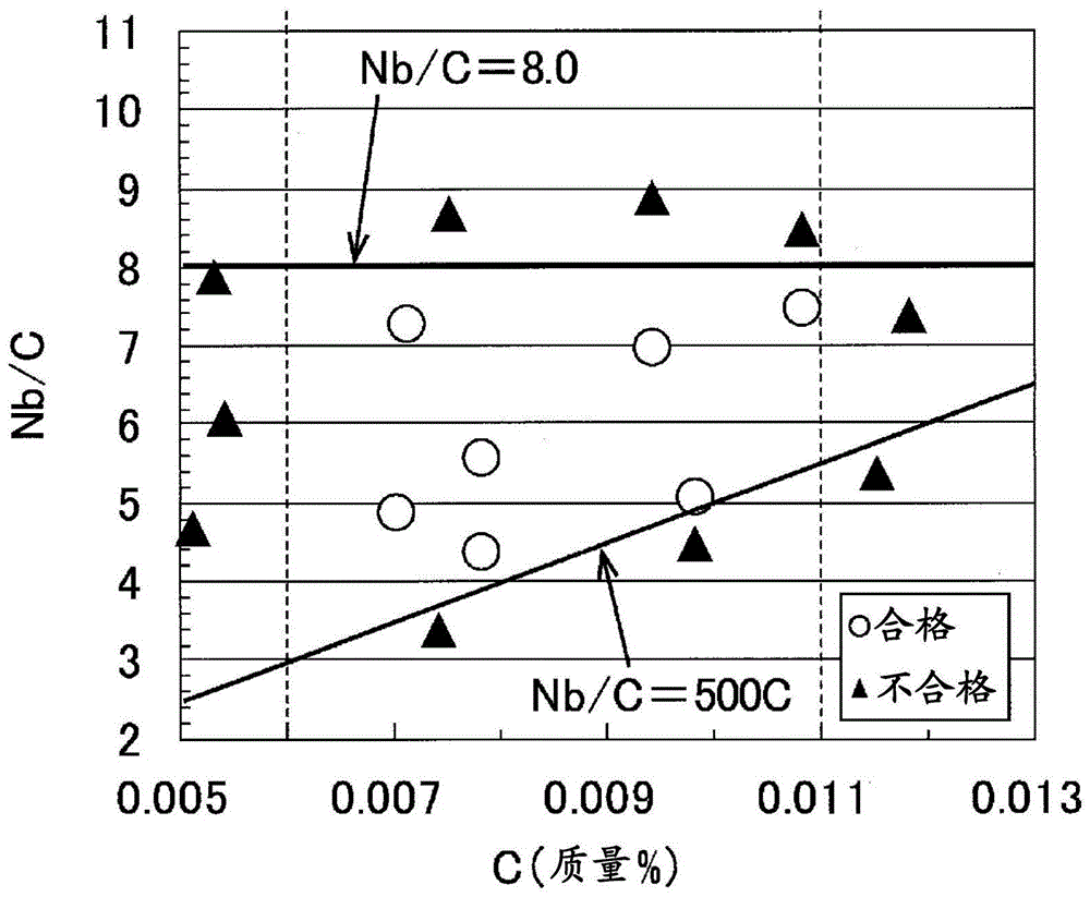 拉深罐用冷轧钢板及其制造方法与流程