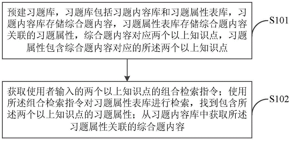 一种搜索综合题的方法及系统与流程