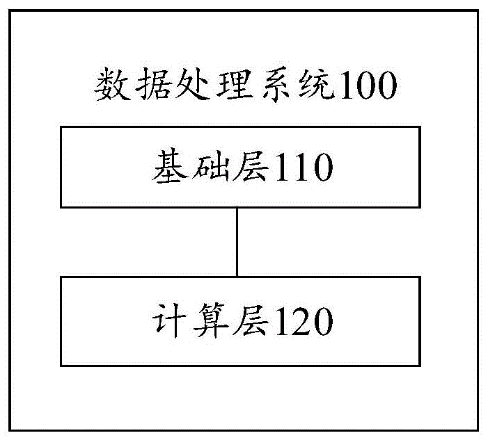 用于抽取特征的数据处理方法和系统与流程