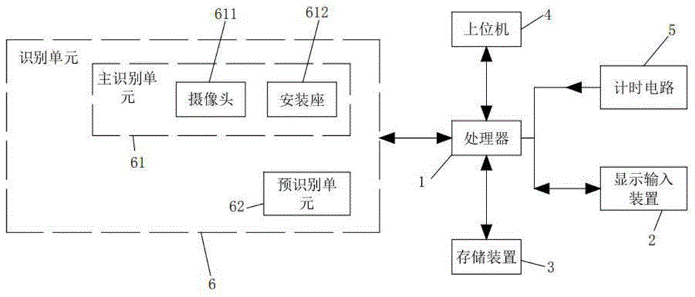 一种智能公交站用查询系统的制作方法