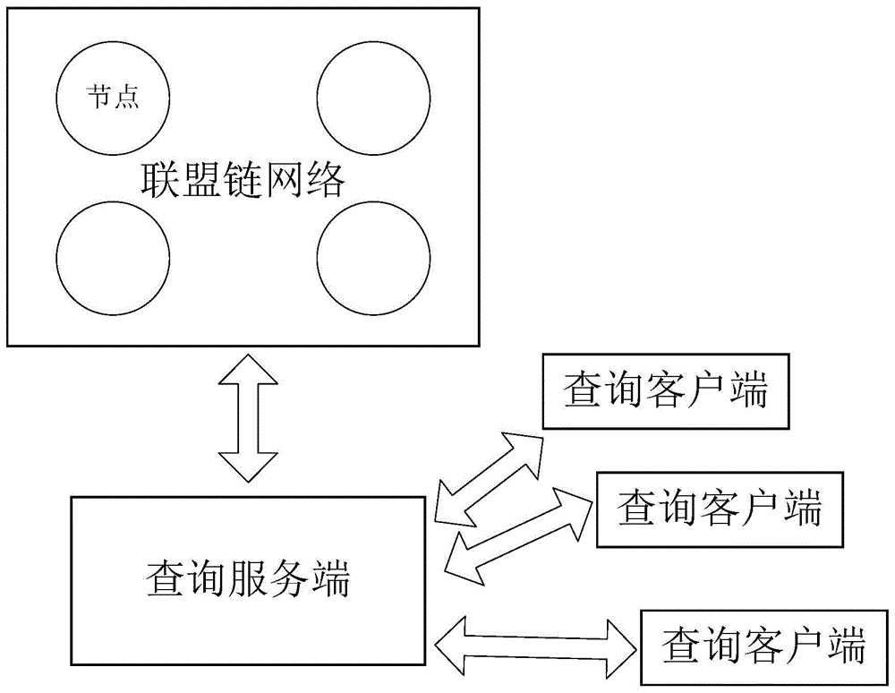 一种区块链交易查询方法及系统与流程