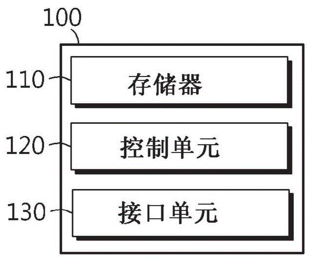 用于估计电池等效电路模型的参数的方法、装置和记录介质与流程