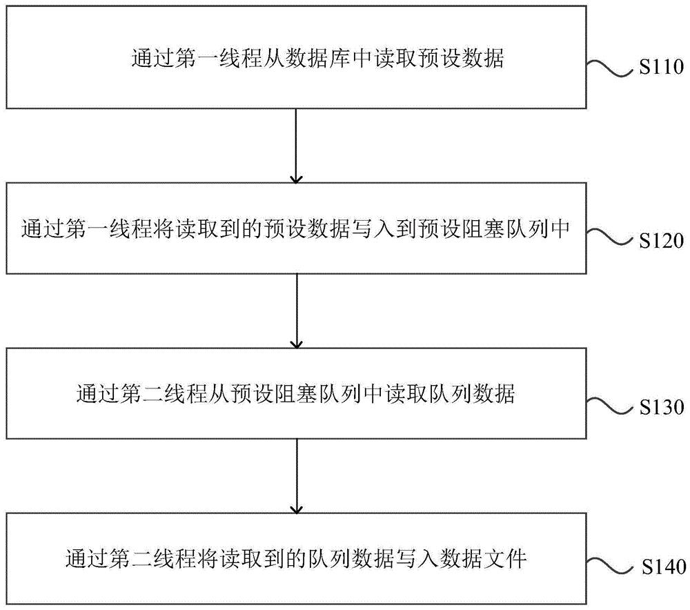 一种数据文件组装方法、装置、设备及储存介质与流程