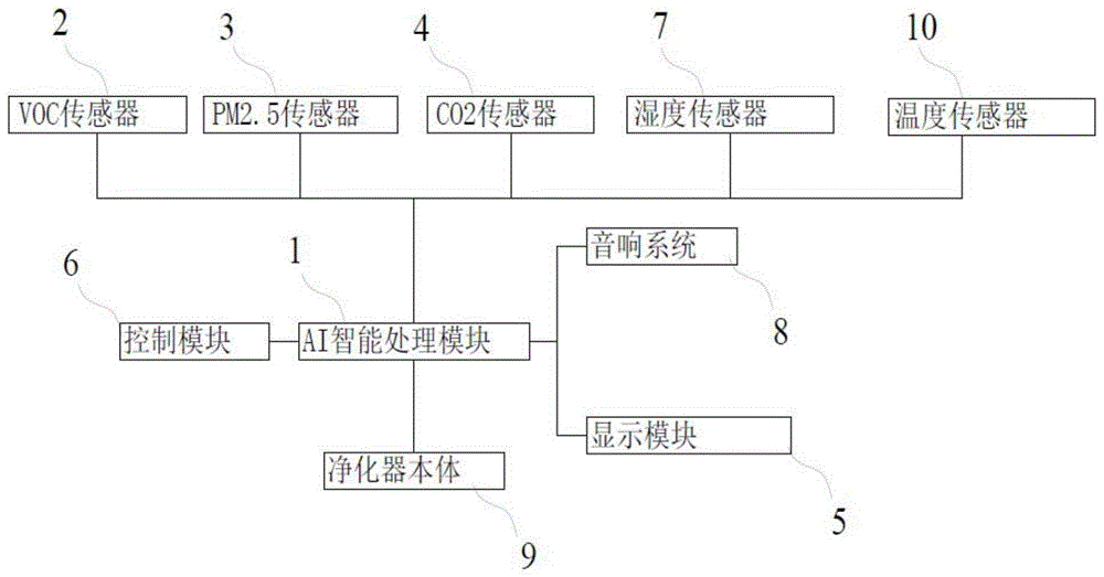 自学习式新风智能控制系统及新风机的制作方法