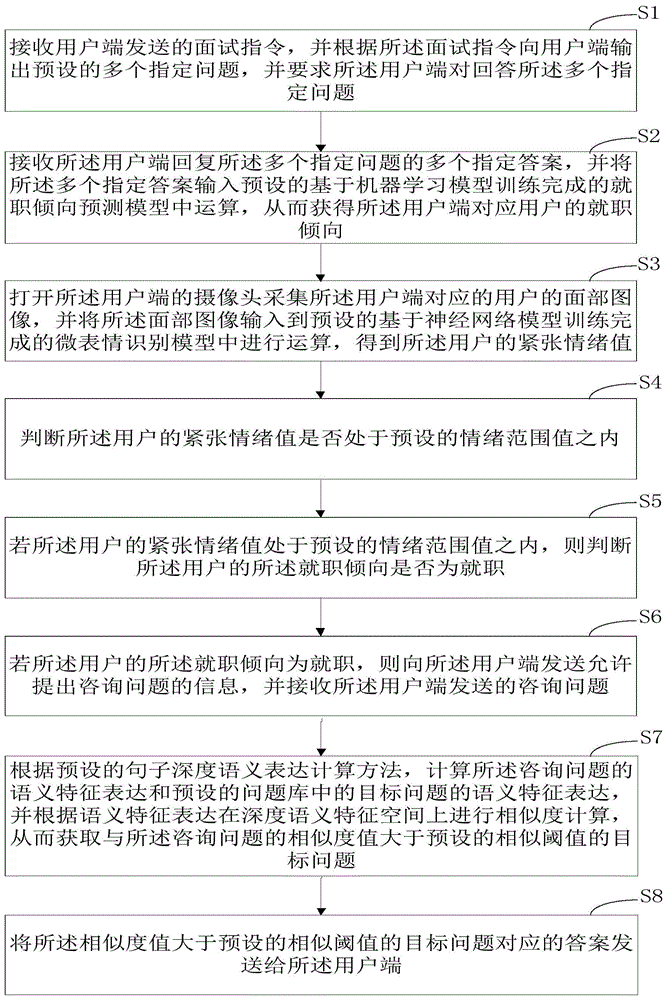 基于智能面试交互系统的面试方法、装置和计算机设备与流程