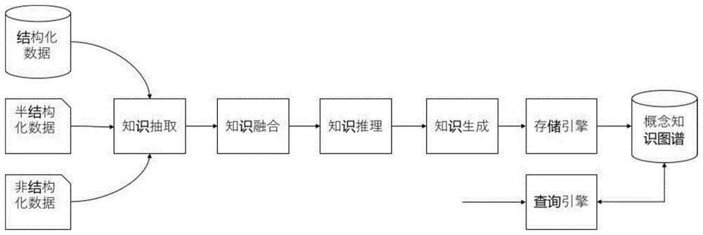 一种知识图谱构建方法、装置及存储设备与流程