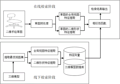 基于手绘草图集成描述子的三维模型检索方法与流程