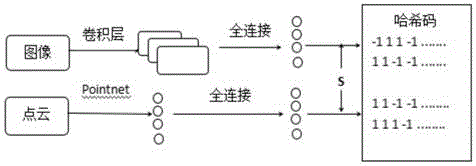 基于深度哈希算法的雷达-图像跨模态检索方法与流程