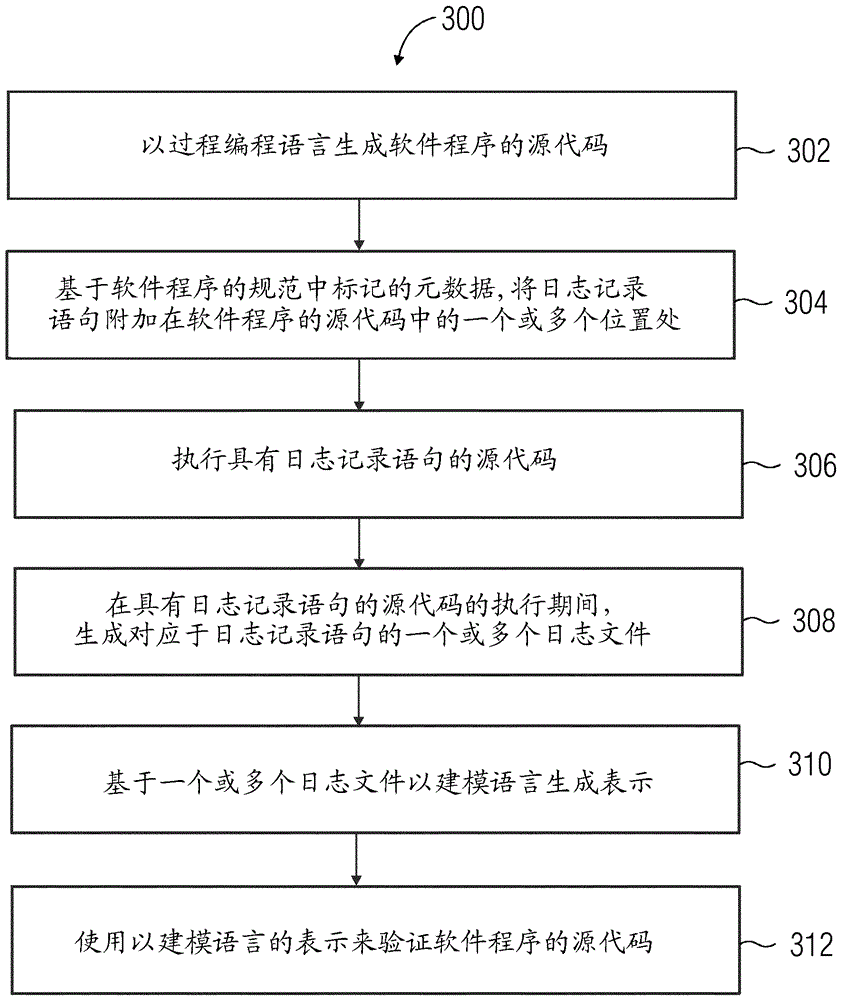 用于验证软件程序的方法和系统与流程