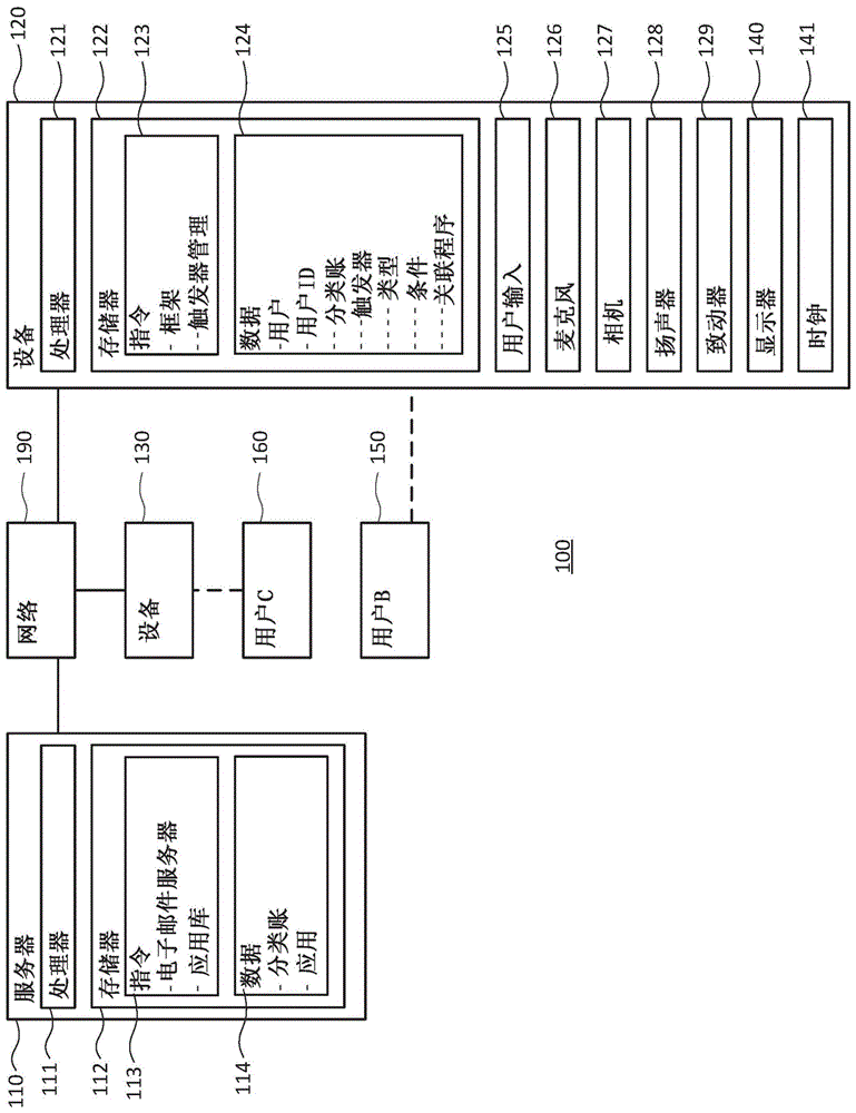 用于自动同步设备上响应与条件的系统和方法与流程