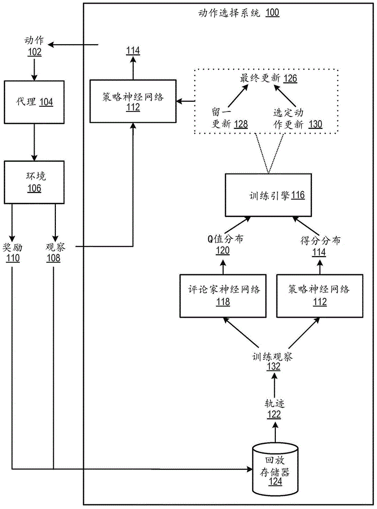 训练动作选择神经网络的制作方法