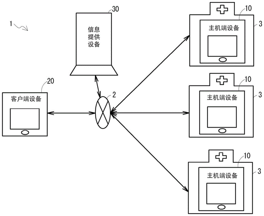 搜索系统、信息提供系统、客户端设备、主机端设备、信息提供方法、信息提供程序、客户端程序和主机端程序与流程