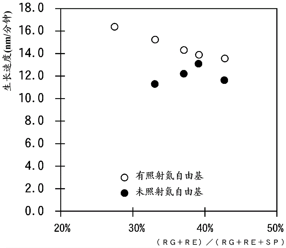 氮化镓薄膜的制造方法与流程