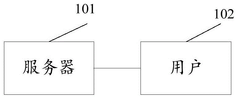 一种提高信息安全性的方法及相关产品与流程